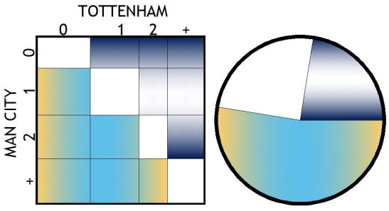 150503 MAN CITY GRAPHS