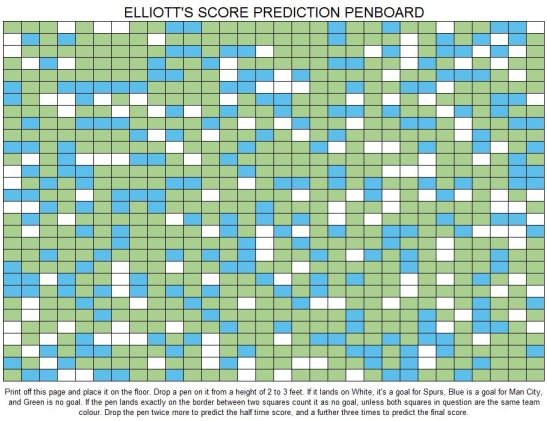 150503 MAN CITY PENBOARD