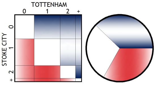150509 STOKE CITY GRAPHS