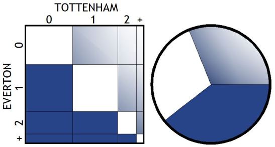 150524 everton GRAPHS