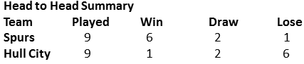 The Forward Hull City Head to Head