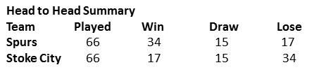 The Forware Line Stoke City Head to Head