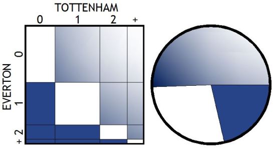 150829 EVERTON graphs
