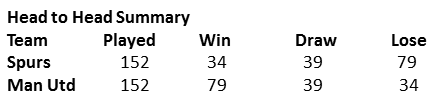 The Forward Line Head to Head Record