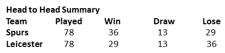The Forward Line Leicester vs. Spurs h2h