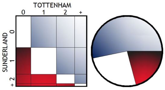 150913 SUNDERLAND graphs