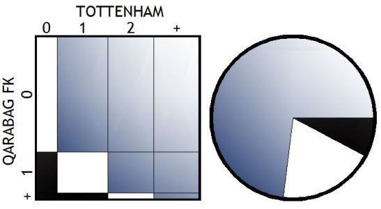 150917 QARABAG graphs