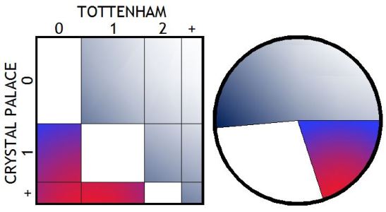 150920 PALACE graphs