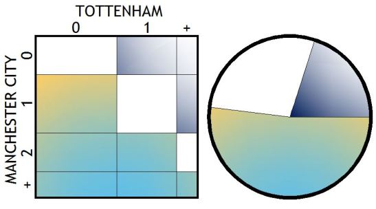 150926 MANCITY graphs
