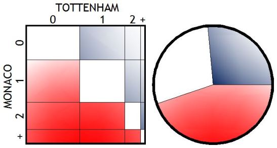 151001 MONACO graphs