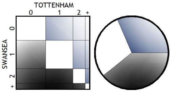 151004 SWANSEA graphs