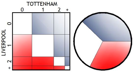 151017 liverpool graphs