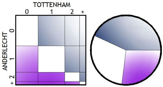 151022 anderlecht graphs