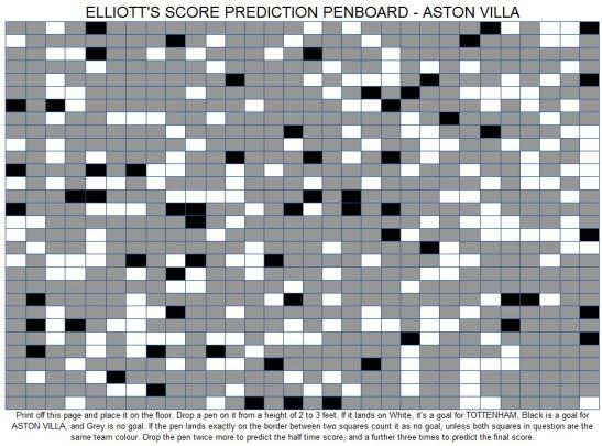 151102 aston villa penboard