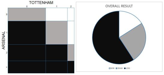 151108 ARSENAL GRAPHS