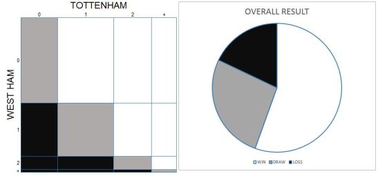 151122 west ham graphs