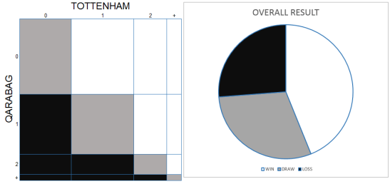 151126 qarabag graphs