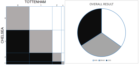 151129 chelsea graphs