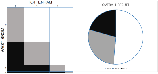 151205 WBA graphs