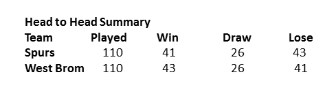 The Forward Line West Brom H2H.png